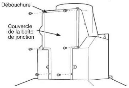 Débouchure Couvercle de la boîte de jonction