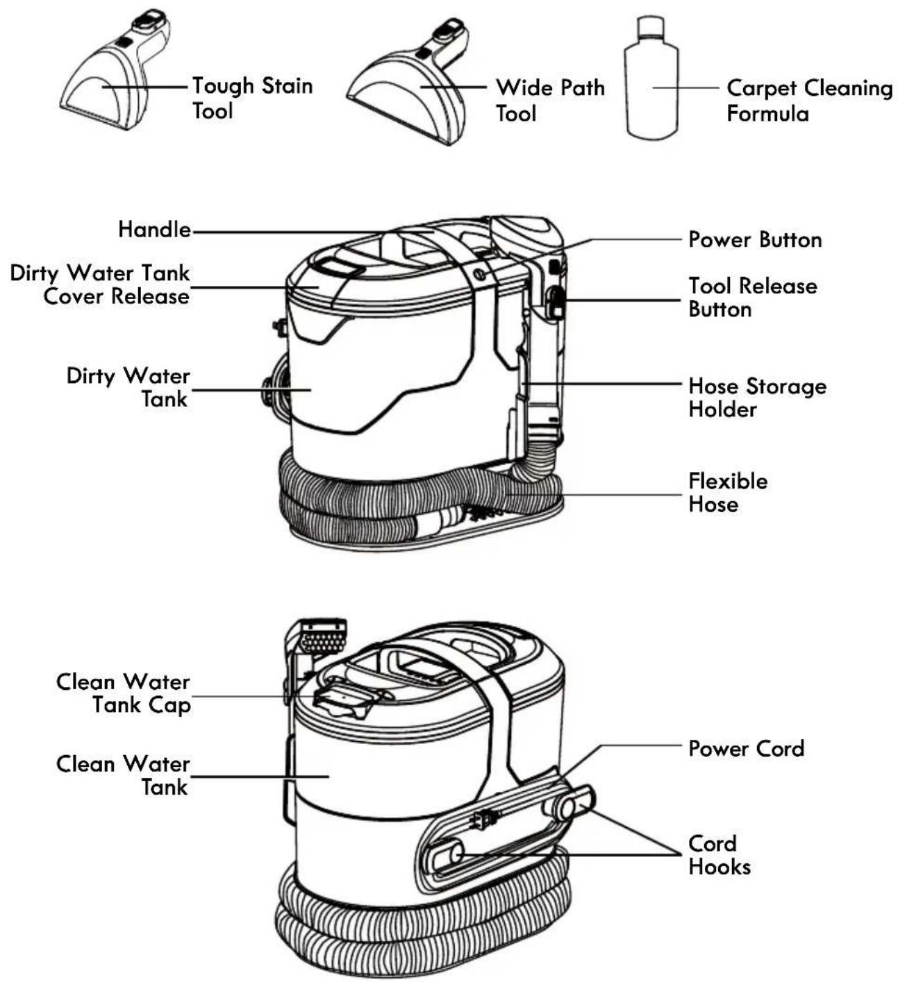 KENMORE KW2001 - PARTS AND FEATURES - 1