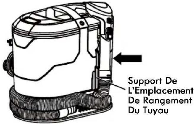 Support De L'Emplacement De Rangement Du Tuyau