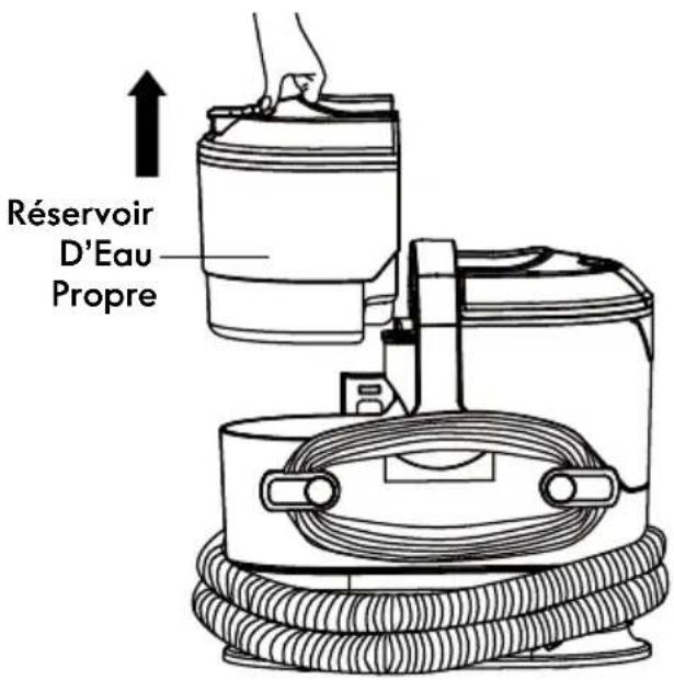 Réservoir D'Eau Propre