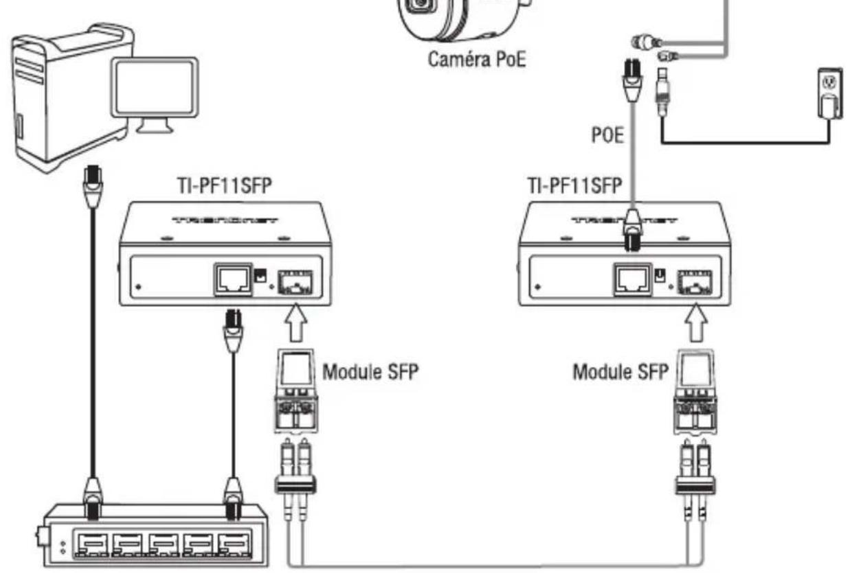 TRENDNET TI-PF11SFP - Récipes rapides - 1