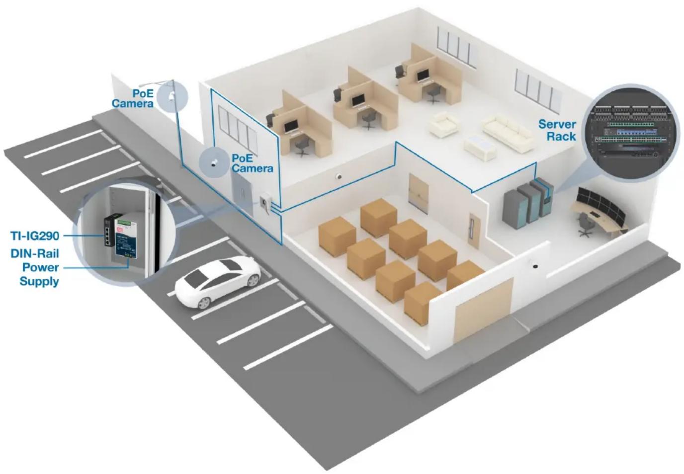 TRENDNET TI-IG290 - SOLUTION RÉSEAUX - 1