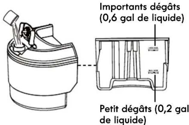 KENMORE KW2005 - ATTENTION - 1