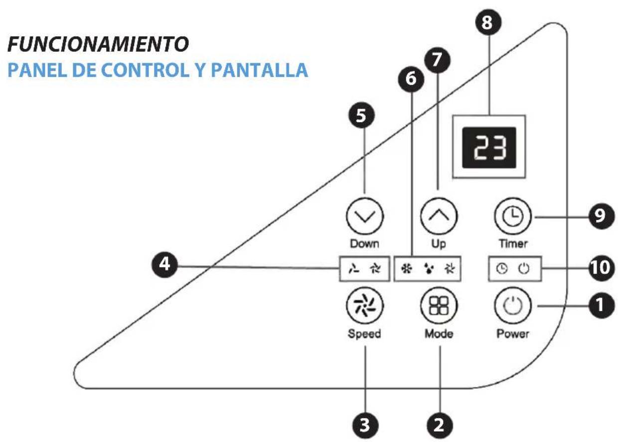 SereneLife SLPAC19B - NOTA: - 8