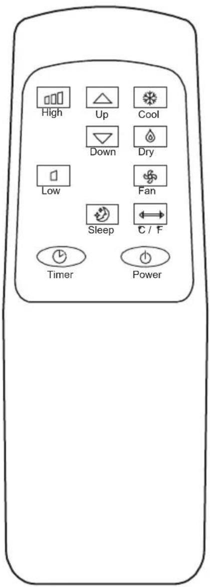 SereneLife SLPAC19B - REMOTE CONTROL - 1