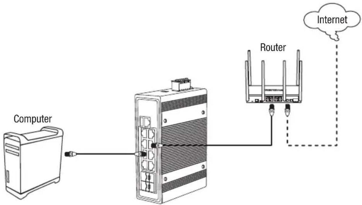 TRENDNET TI-PG1284i - Section A: Configuring the switch with TRENDnet Hive Cloud Management - 1