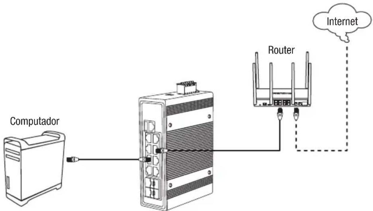 TRENDNET TI-PG1284i - Sezione A: Configurazione dello switch con TRENDnet Hive Cloud Management - 1