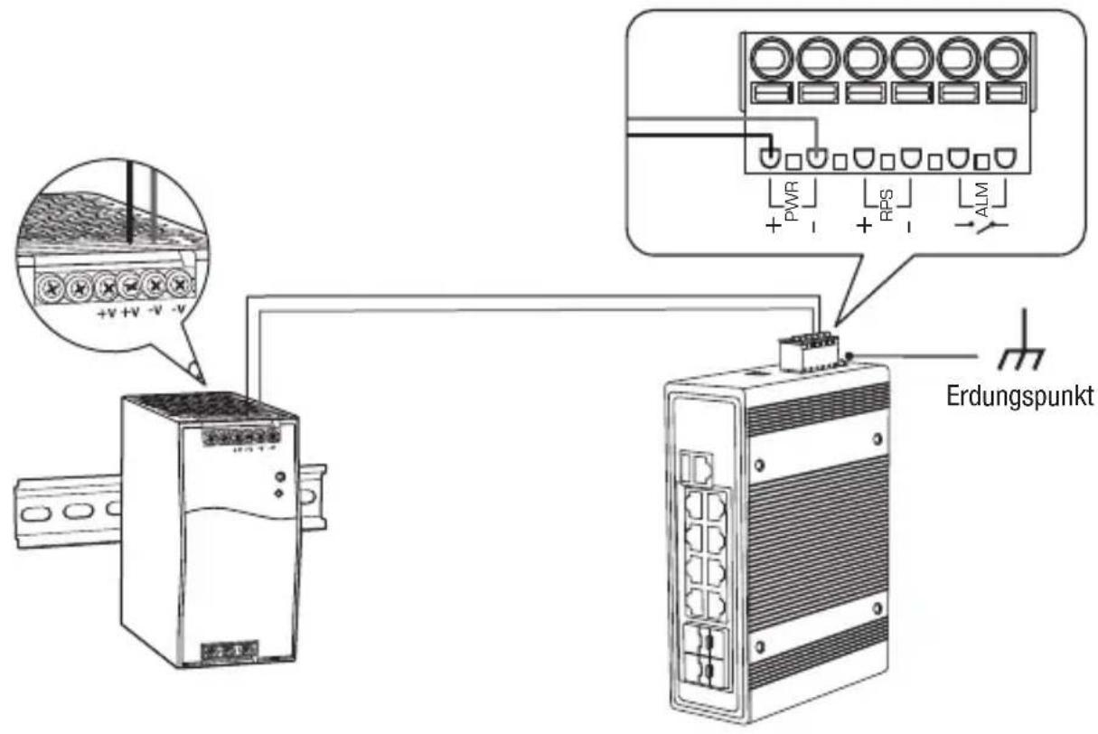 TRENDNET TI-PG1284i - Strom zuführen - 1