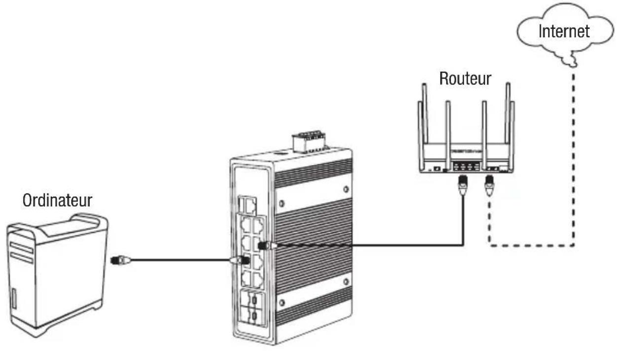 TRENDNET TI-PG1284i - Section A: Configurer le switch avec TRENDnet Hive Cloud Management - 1