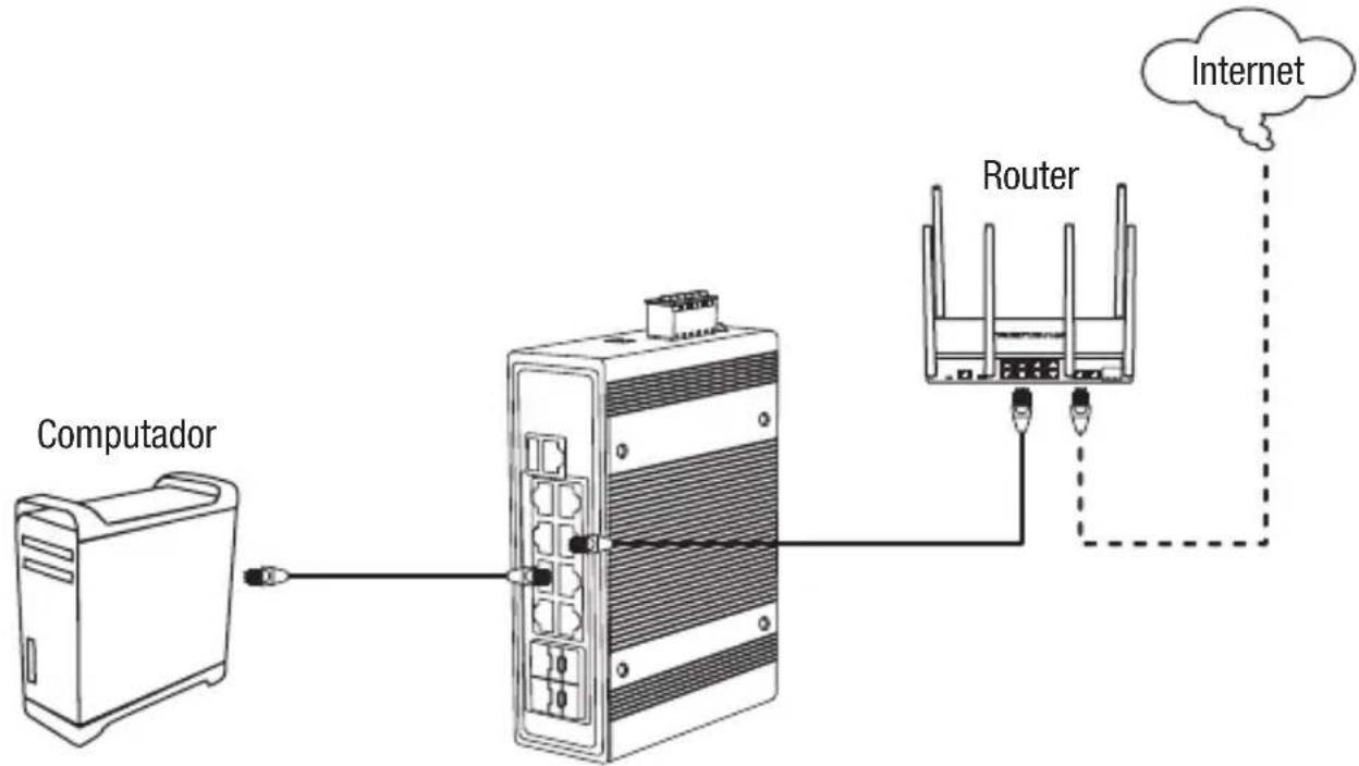 TRENDNET TI-PG1284i - Seção A: Configurando o switch com o TRENDnet Hive Cloud Management - 1