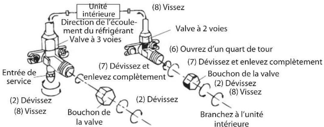 Ouellet MPD36KCH21S-O - POMPAGE PAR LE VIDE - 1