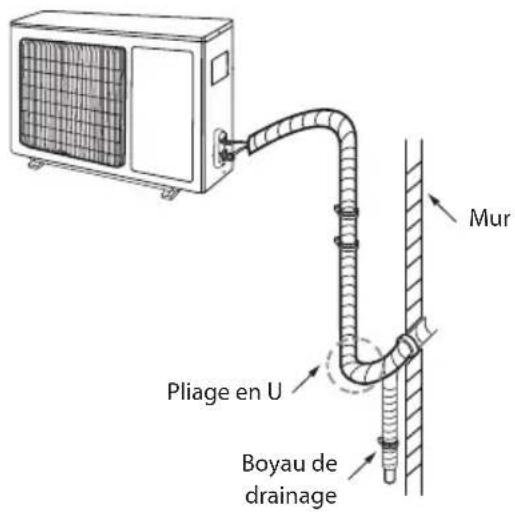Ouellet MPD36KCH21S-O - Étape 6 : Disposition des tuyaux - 1