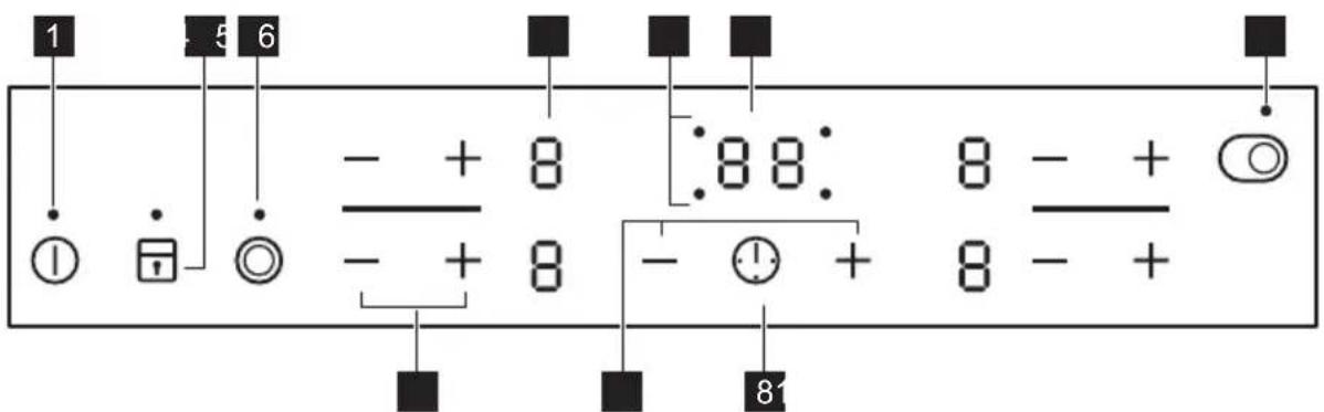 ELECTROLUX LRR8436M - Betjeningspanelets layout - 1