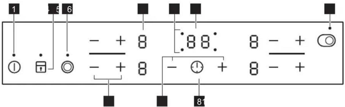 ELECTROLUX LRR8436M - Control panel layout - 1