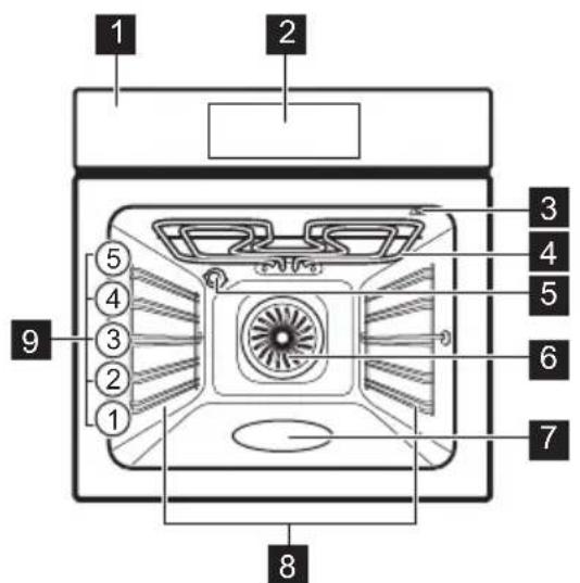 ELECTROLUX KOEBH09H - GERÄTEBESCHREIBUNG - 1