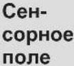 ELECTROLUX EIS62453IZ - Расположение панели управления - 2
