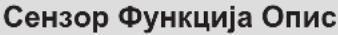 ELECTROLUX EIS62453IZ - Изглед командне табле - 2