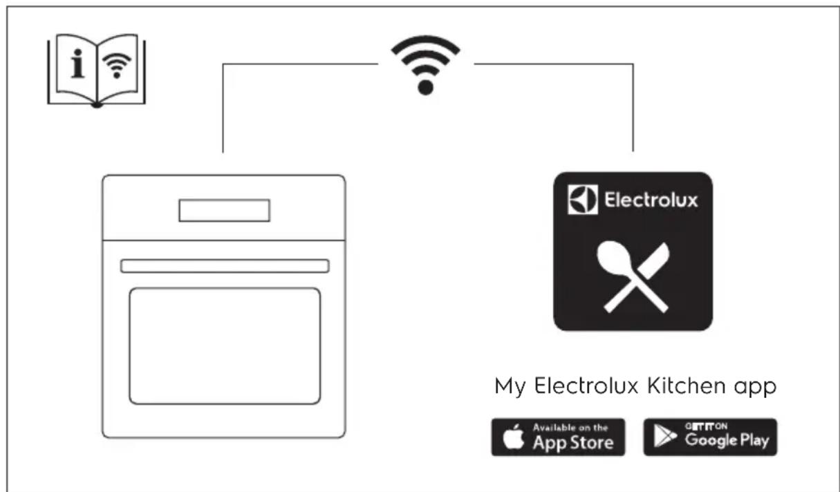 ELECTROLUX EOB8S09WX - CONTENTS - 1