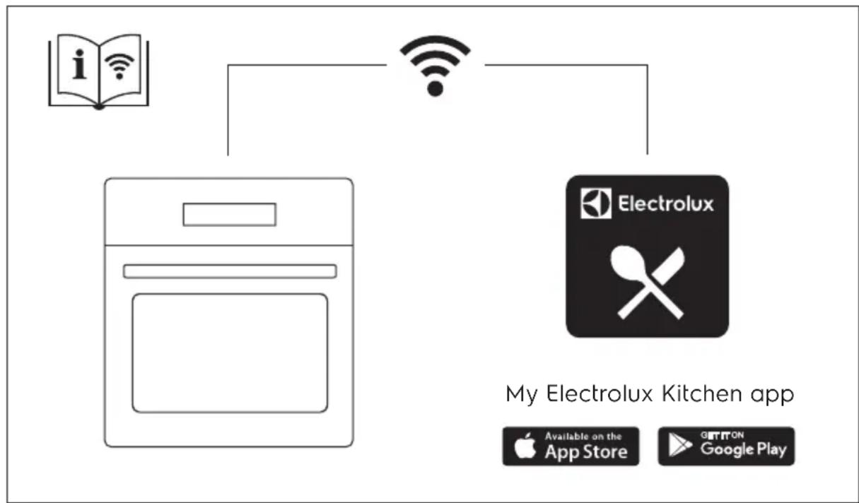 ELECTROLUX EOB8S09WX - INDICE - 1