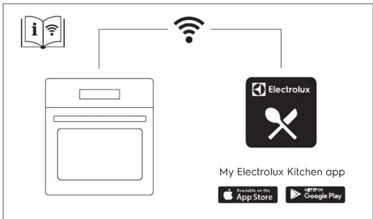 ELECTROLUX LOB8S09WX - CONTENTS - 1