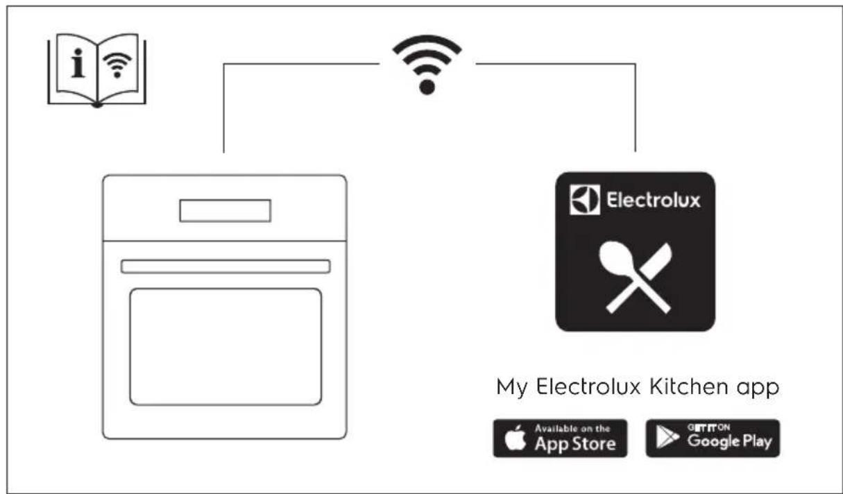 ELECTROLUX LOB8S09WX - 1
