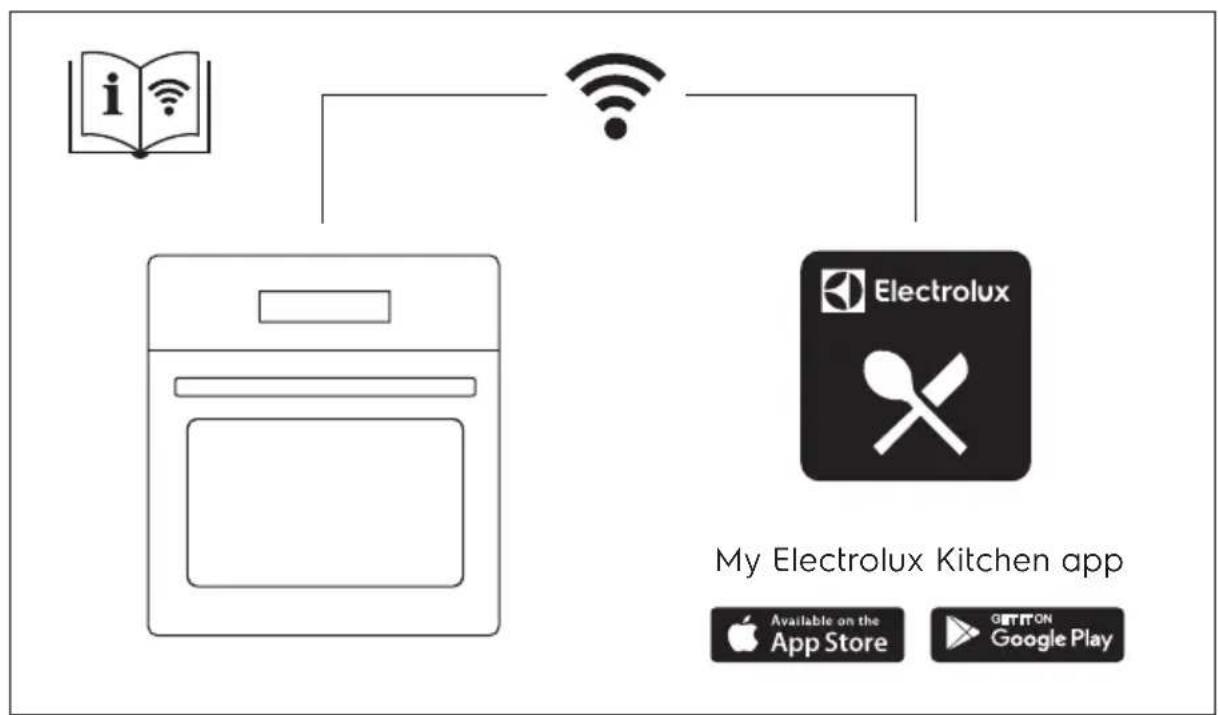 ELECTROLUX LOB8S09WX - INDICE - 1