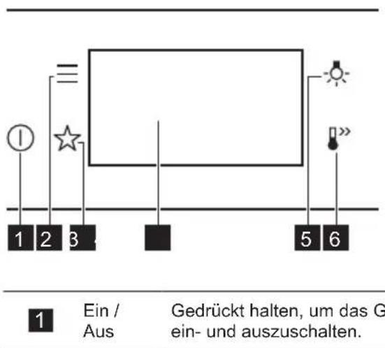 ELECTROLUX LOB8S09WX - Überblick - Bedienfeld - 1