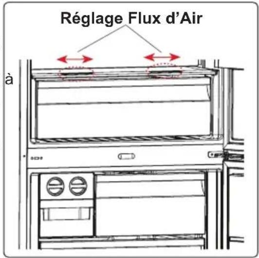 ELECTROLUX LNT6ME46X3 - Réglage Flux d'Air (sur certains modèles) - 1
