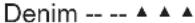 ELECTROLUX WAGL6S500 - Programme Description du programme - 12