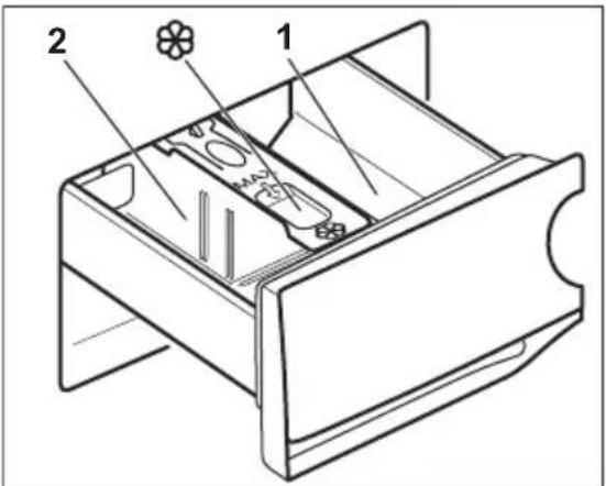 ELECTROLUX WAGL6S500 - Gebrauch von Wasch- und Pflegemitteln - 1