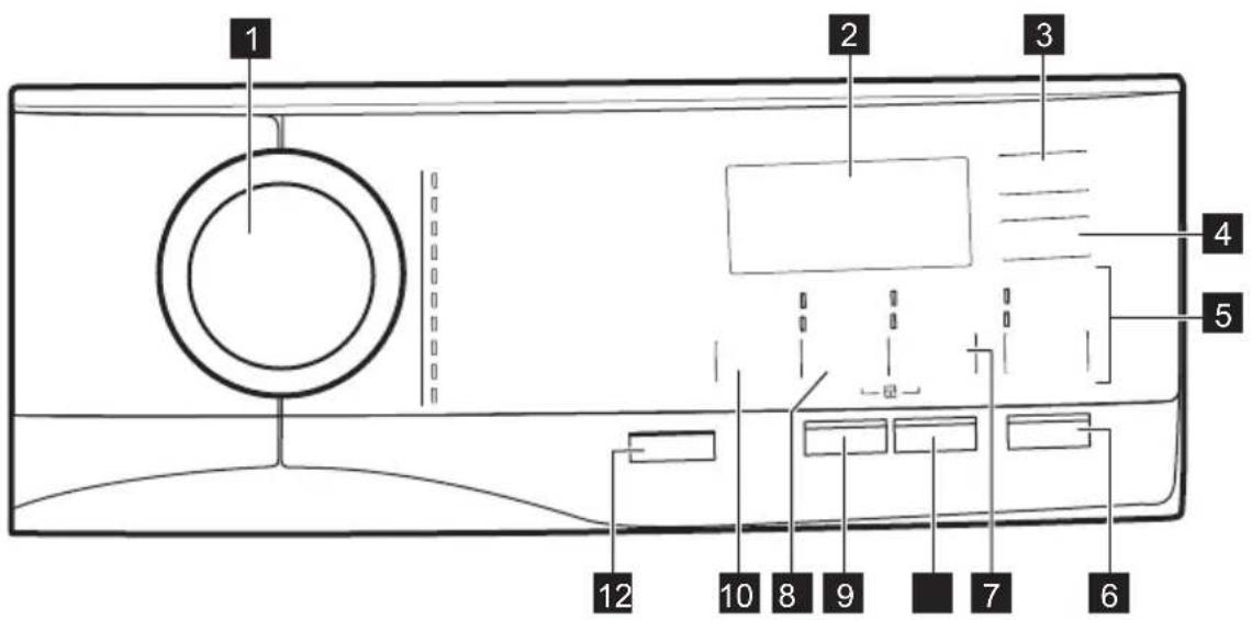 ELECTROLUX WAGL6S500 - Descrizione del pannello dei comandi - 1