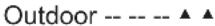 ELECTROLUX WAGL6S500 - Programme Description du programme - 11