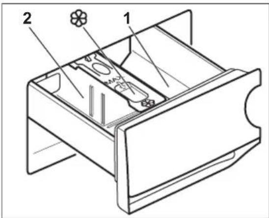 ELECTROLUX WAGL6S500 - Uso di detersivi ed additivi - 1