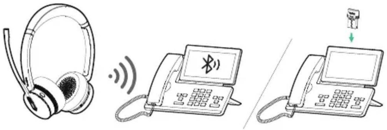 Yealink BH70 - - Pair with Desk Phone - 1