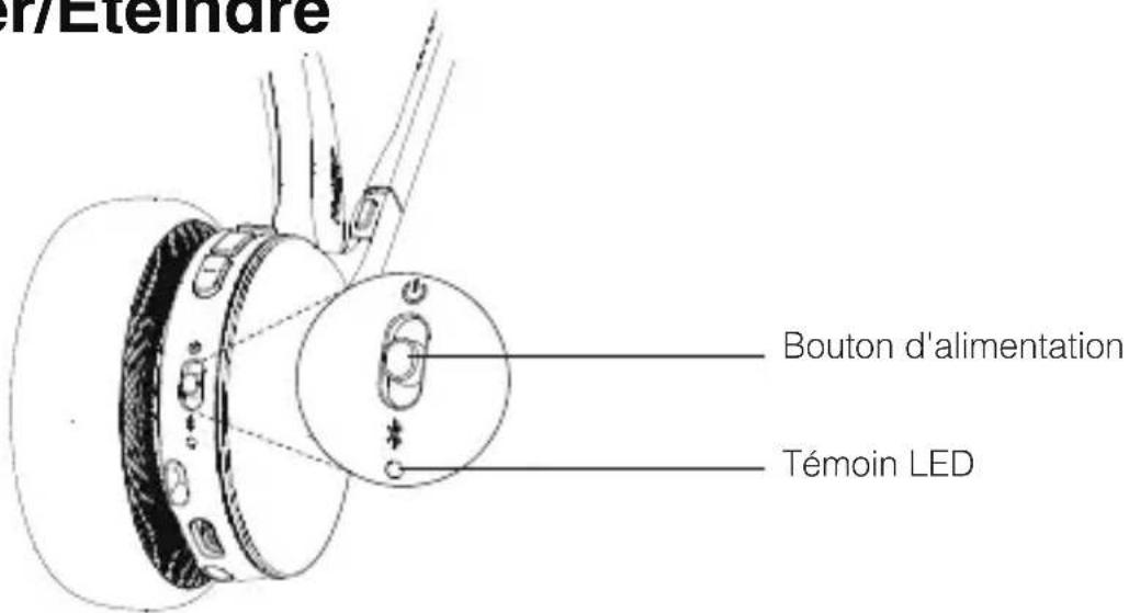 Eteindre Bouton d'alimentation Témoin LED