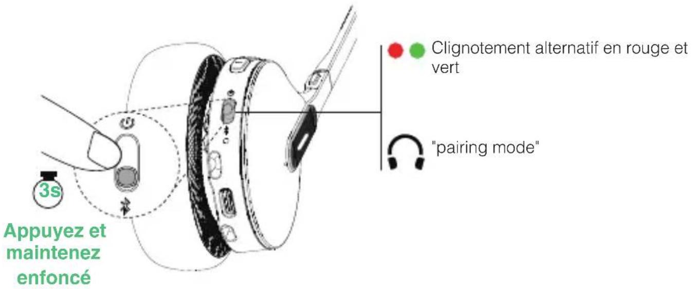 3s Appuyez et maintenez enfoncé Clignotement alternatif en rouge et vert "pairing mode"