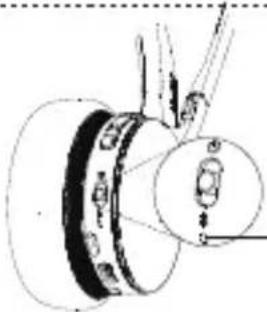 Yealink BH70 - État de l'indicateur LED - 4