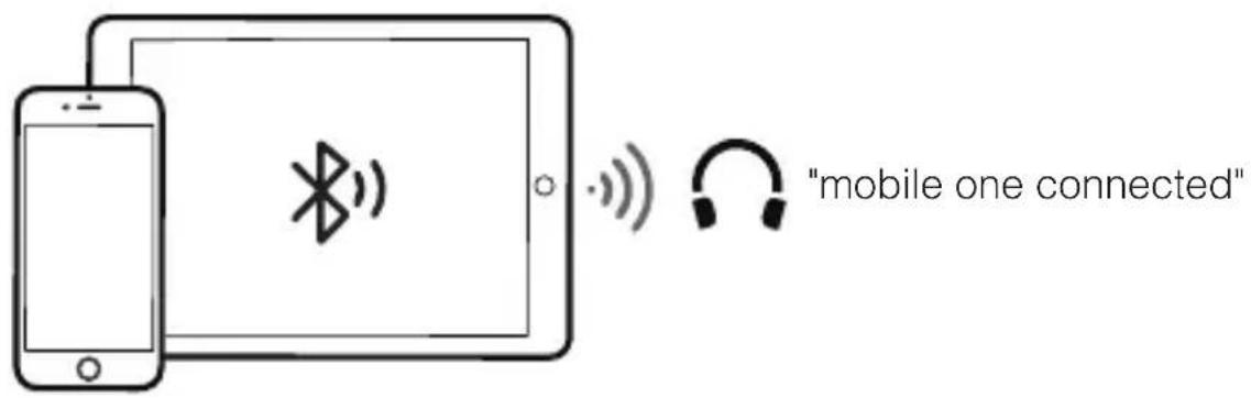 Yealink BH70 - - Emparejar con un dispositivo móvil - 1
