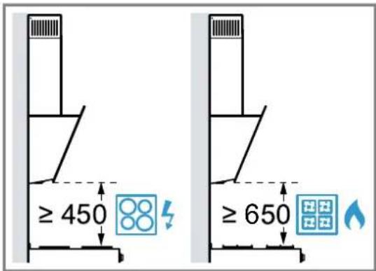 BOSCH DWK63PJ61T - Distances de sécurité - 1
