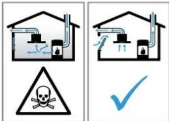 BOSCH DWK63PJ61T - ⚠ AVERTISSEMENT – Risque d'empoisonnement ! - 1