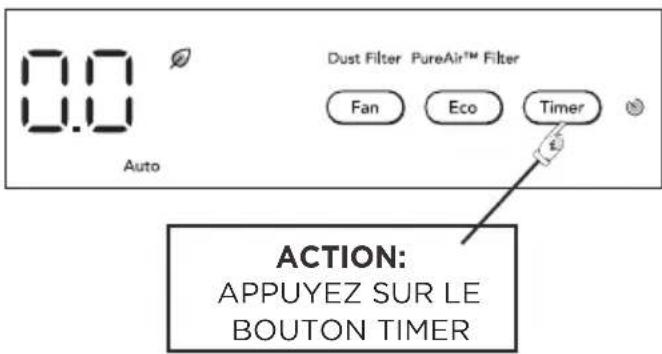 FRIGIDAIRE FHWW105WE1 - FONCTION DE VEILLE : - 2