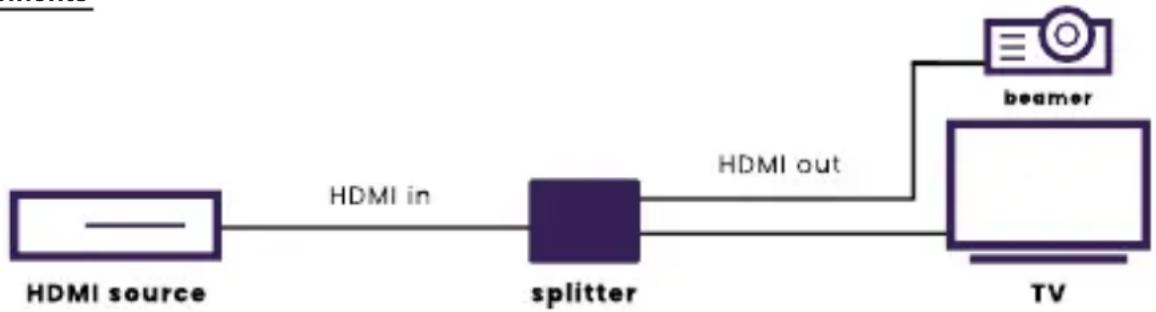 MARMITEK Split 712 - Alimentation - 1