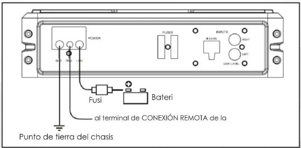 PHOENIX GOLD Z8150V2 - Conexiones de alimentación - 1
