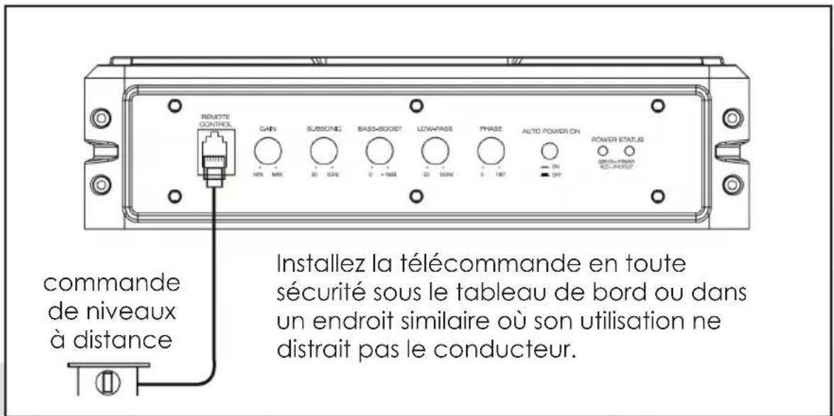 PHOENIX GOLD Z8150V2 - Caractéristiques de raccordement de la commande de niveaux à distance - 1