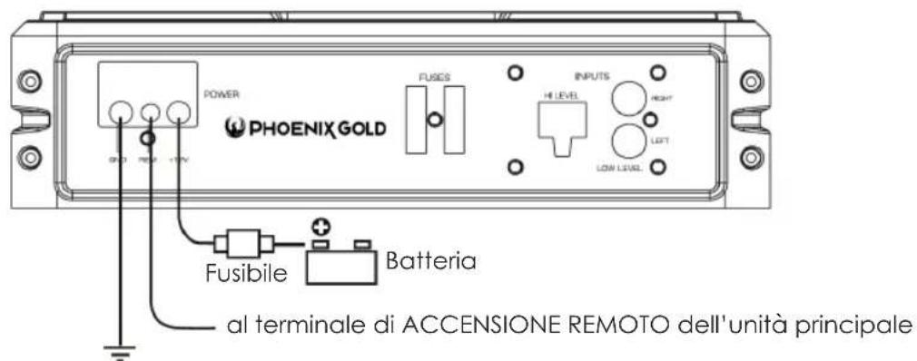 PHOENIX GOLD Z8150V2 - Connessioni di alimentazione - 1