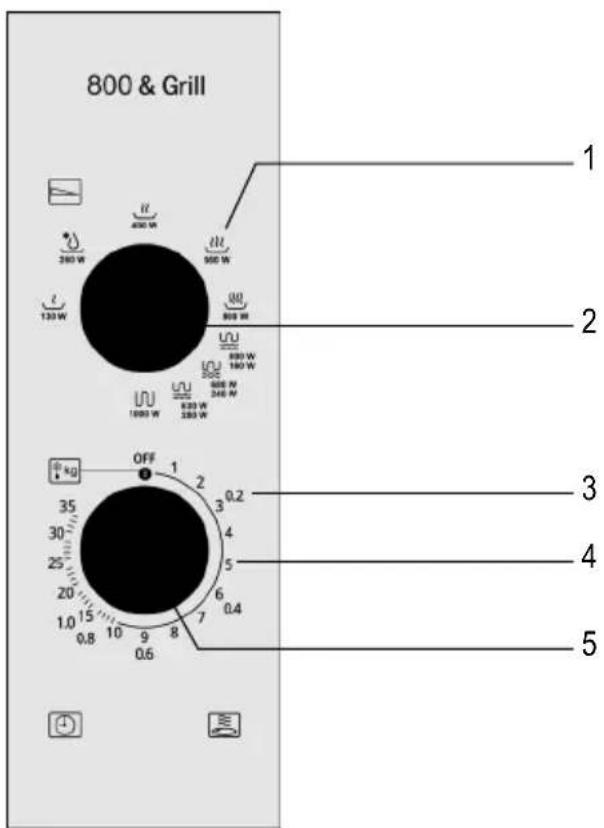 SEVERIN MW 7785 - Componentes del panel de control - 1
