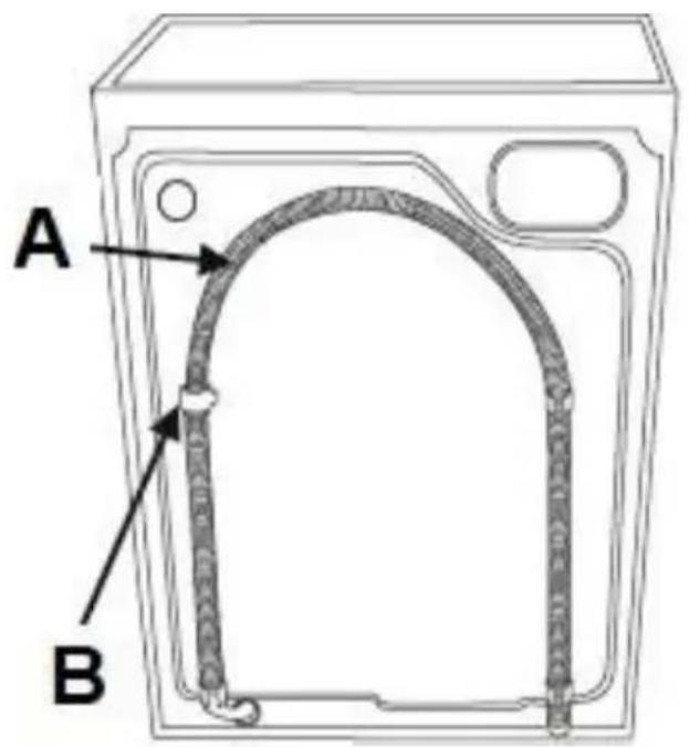 A B