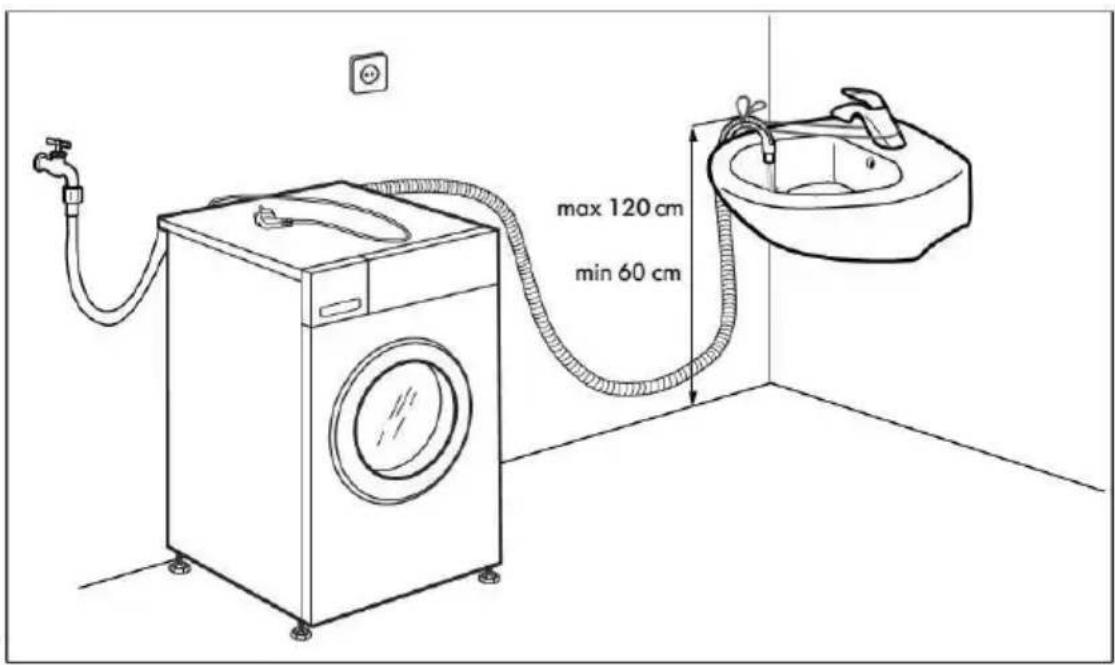 max 120 cm min 60 cm