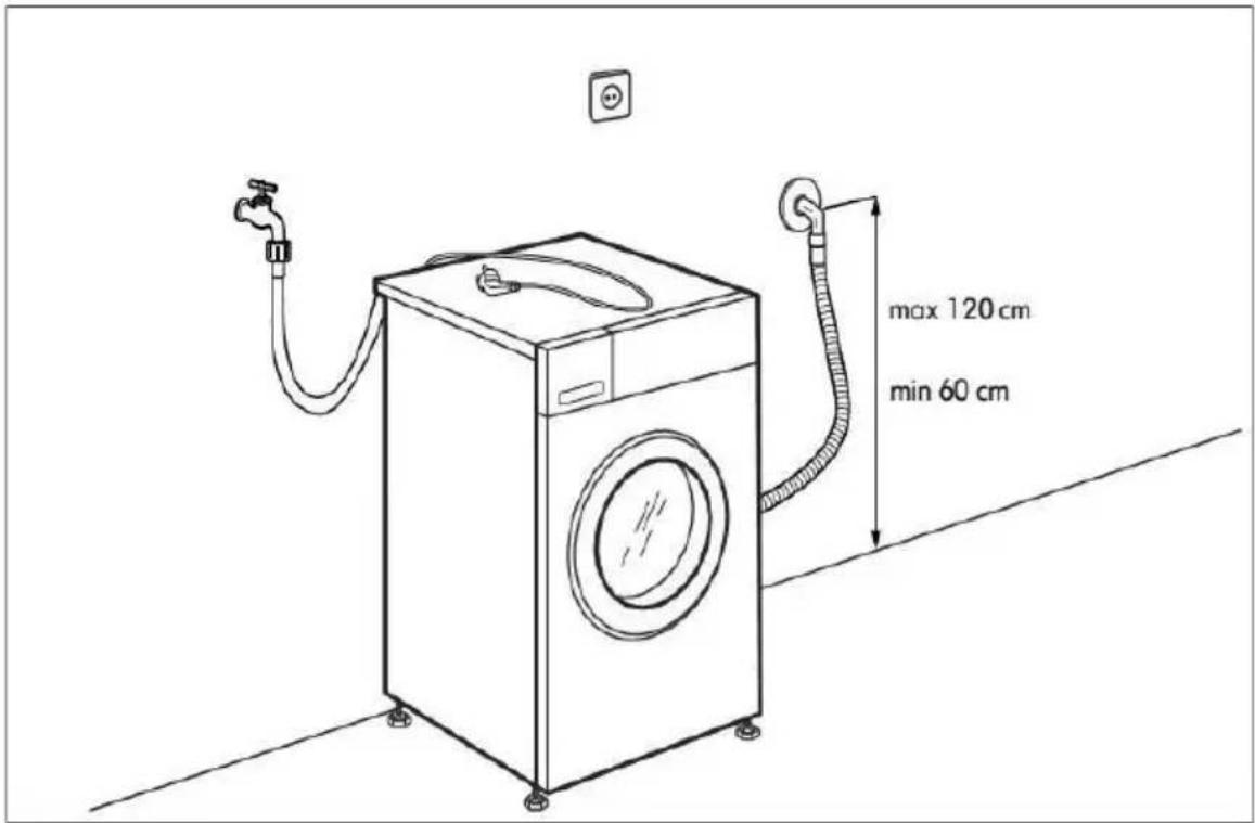 max 120 cm min 60 cm