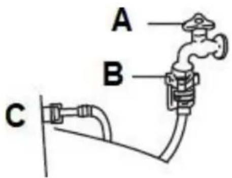 A B C